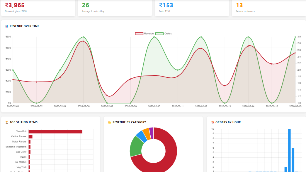 Restaurant Management